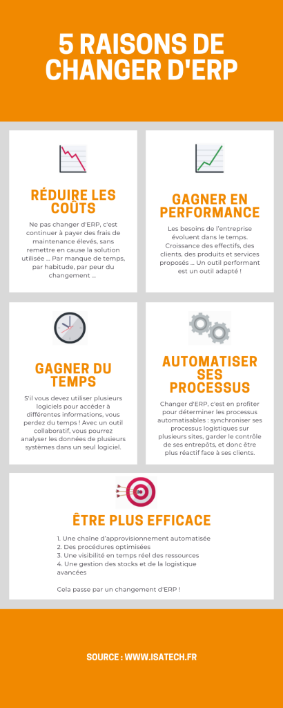 Infographie : 5 raisons de changer d'ERP