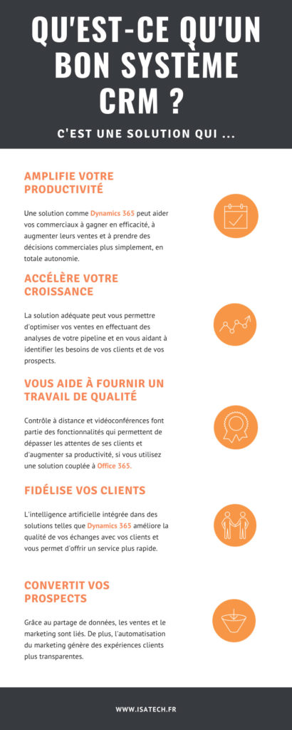 Infographie : Qu'est-ce qu'un bon système CRM ?