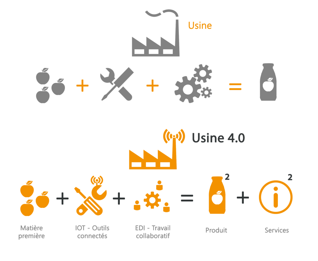 L'usine du futur : quels changements concrets ?
