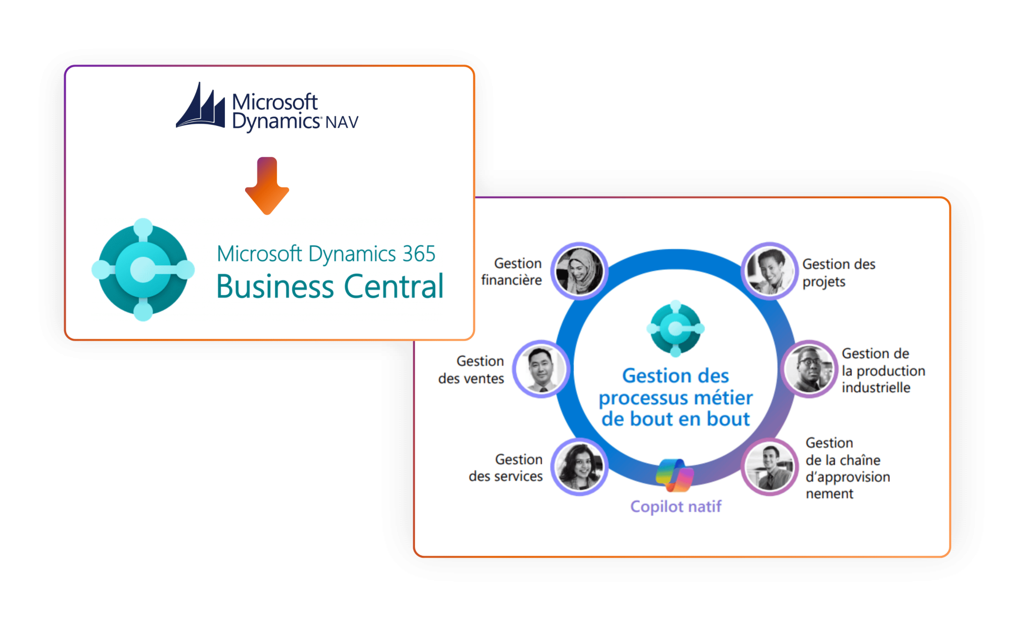 dynamics nav devient dynamics 365 business central