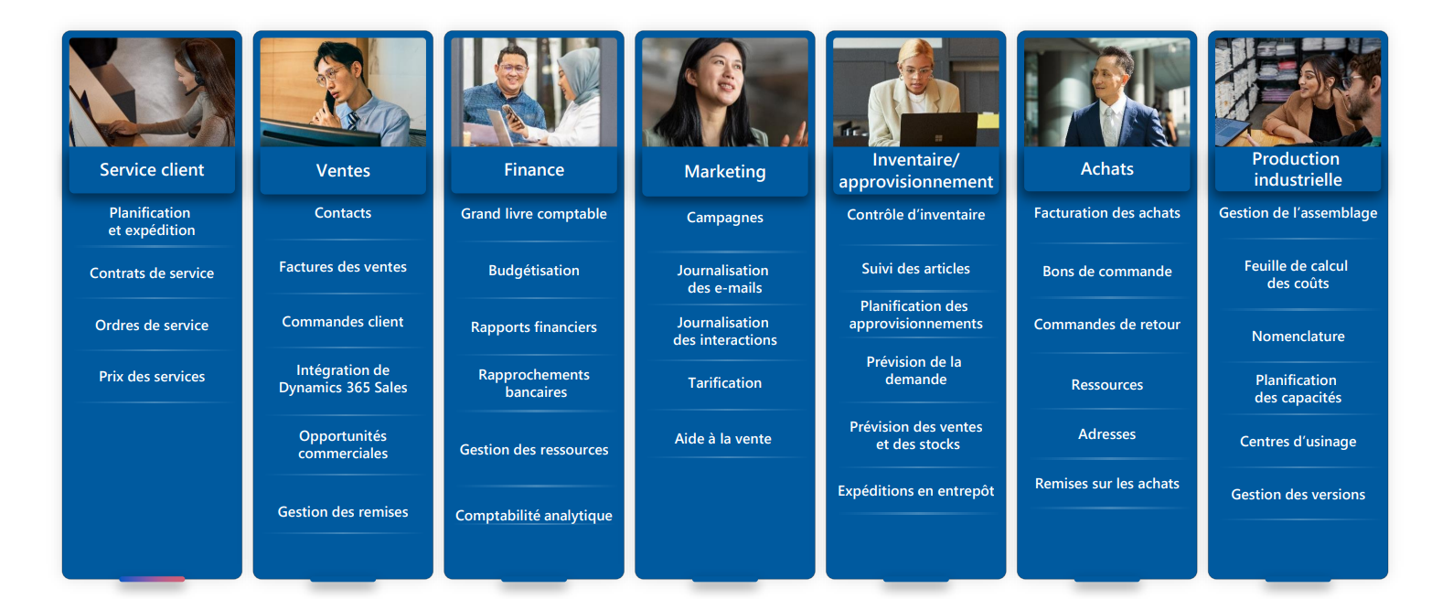 fonctionnalites business central