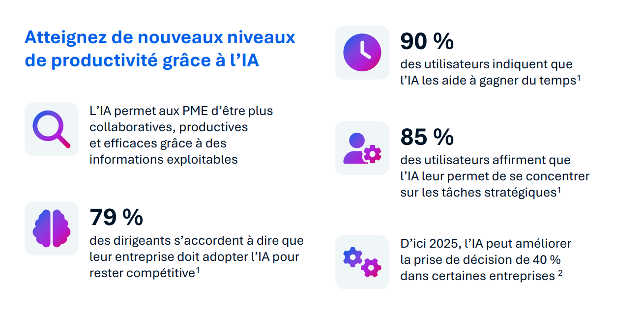 kpi benefices pme ia dans business central