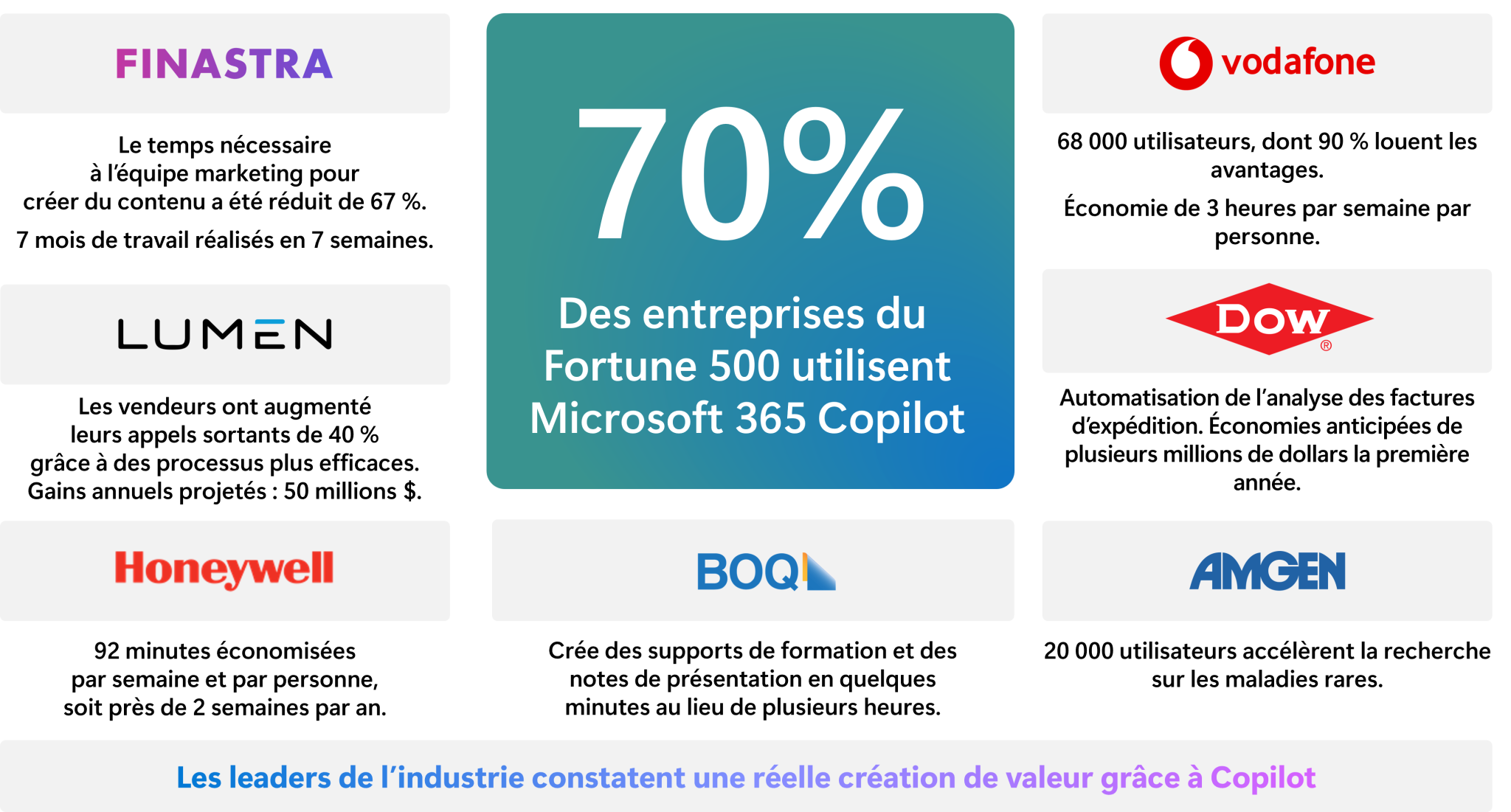 Microsoft 365 Copilot