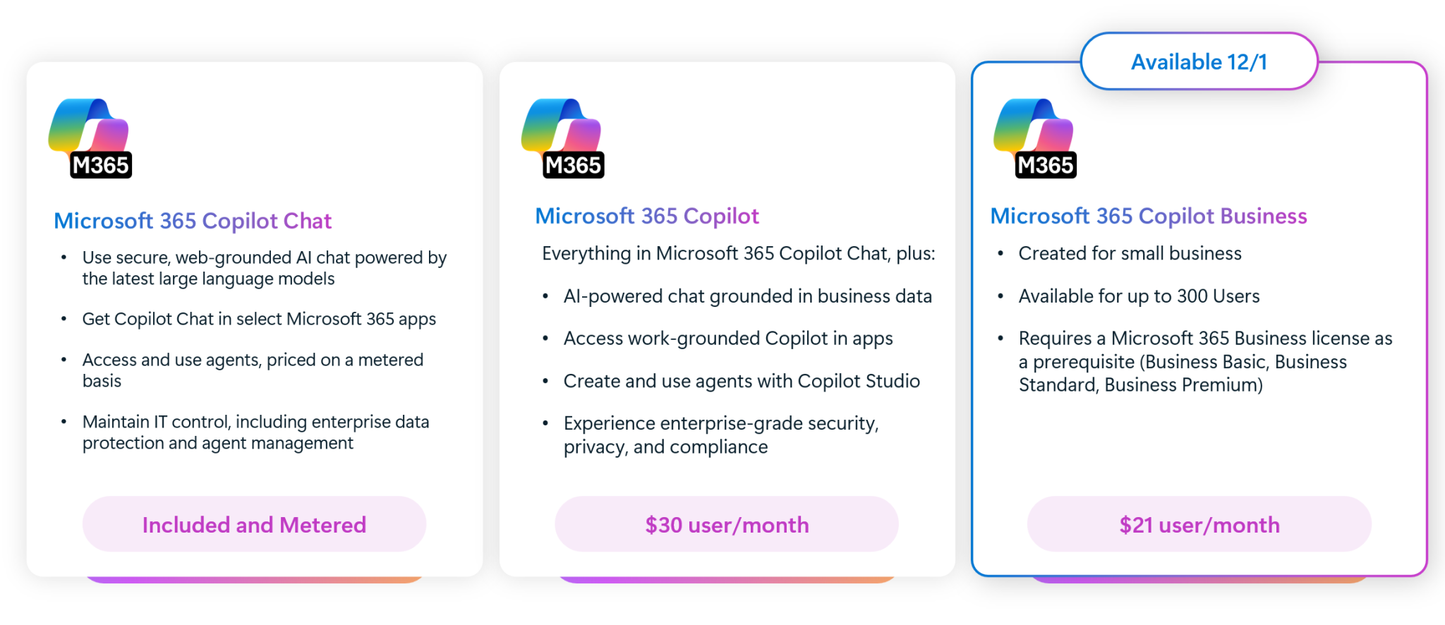 Microsoft 365 Copilot
