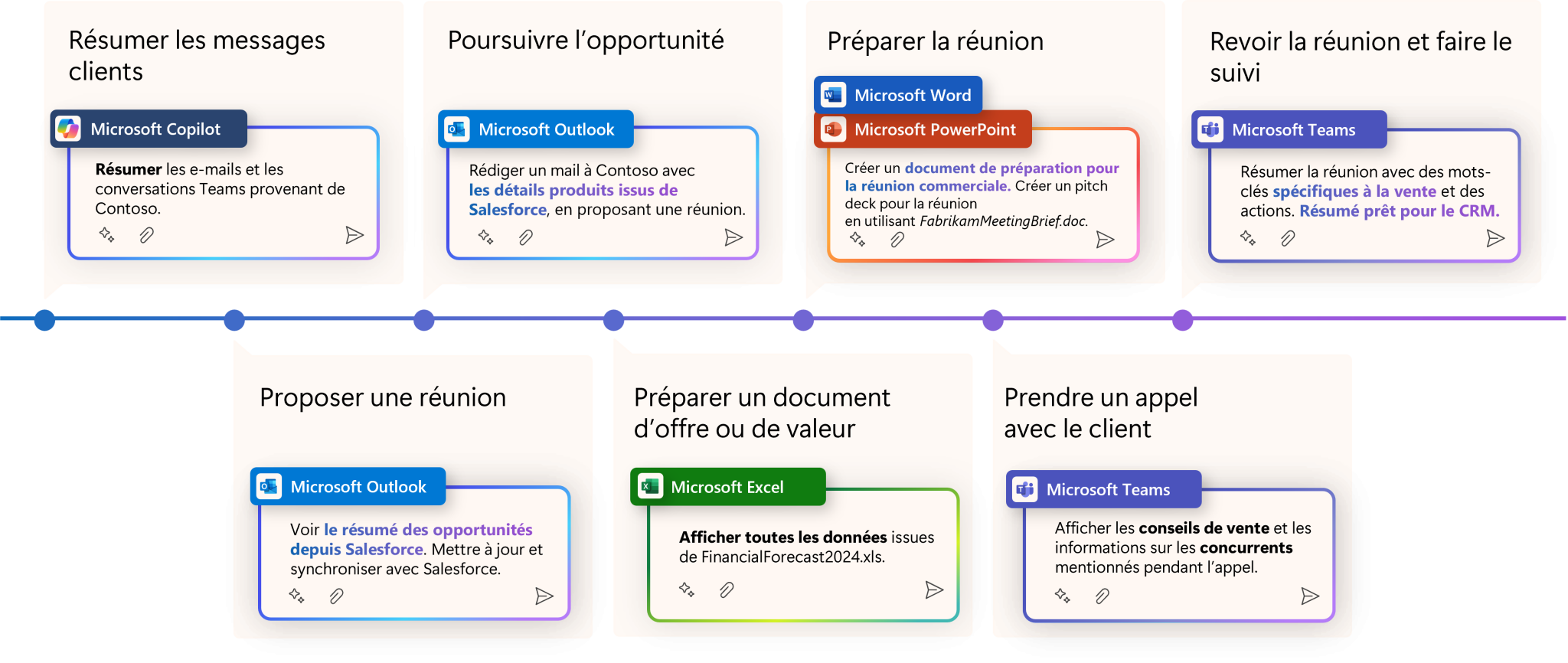 agent de vente microsoft 365 copilot