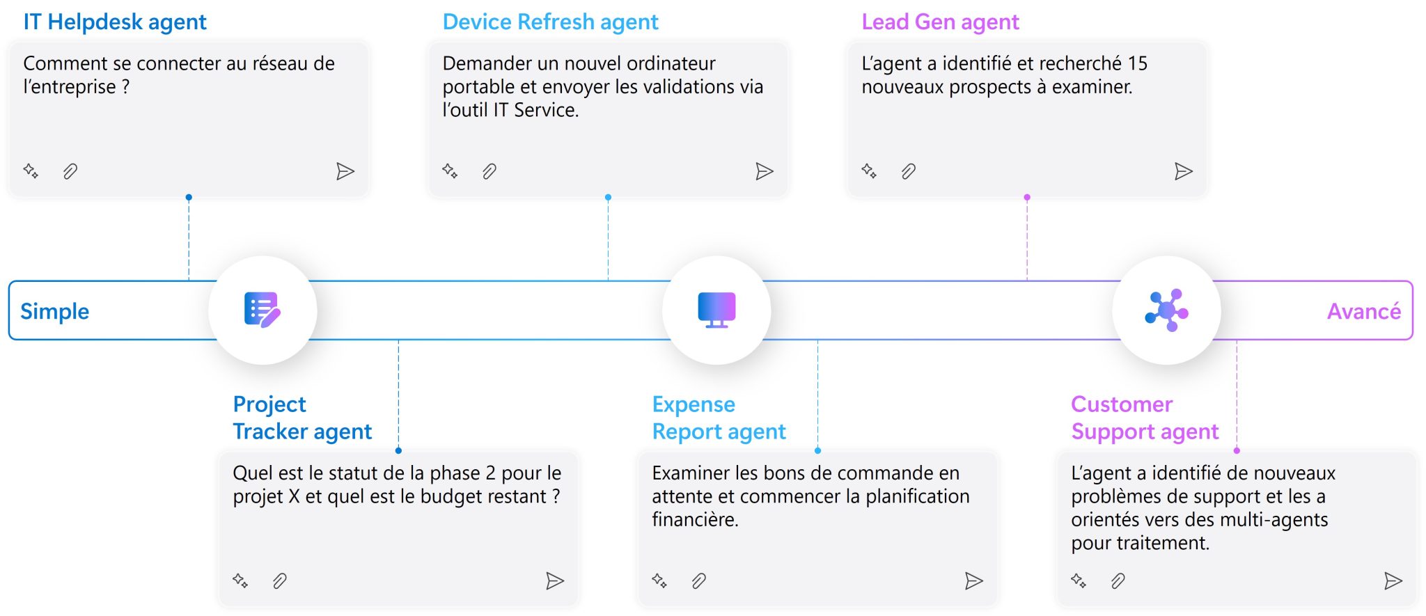 Microsoft 365 Copilot