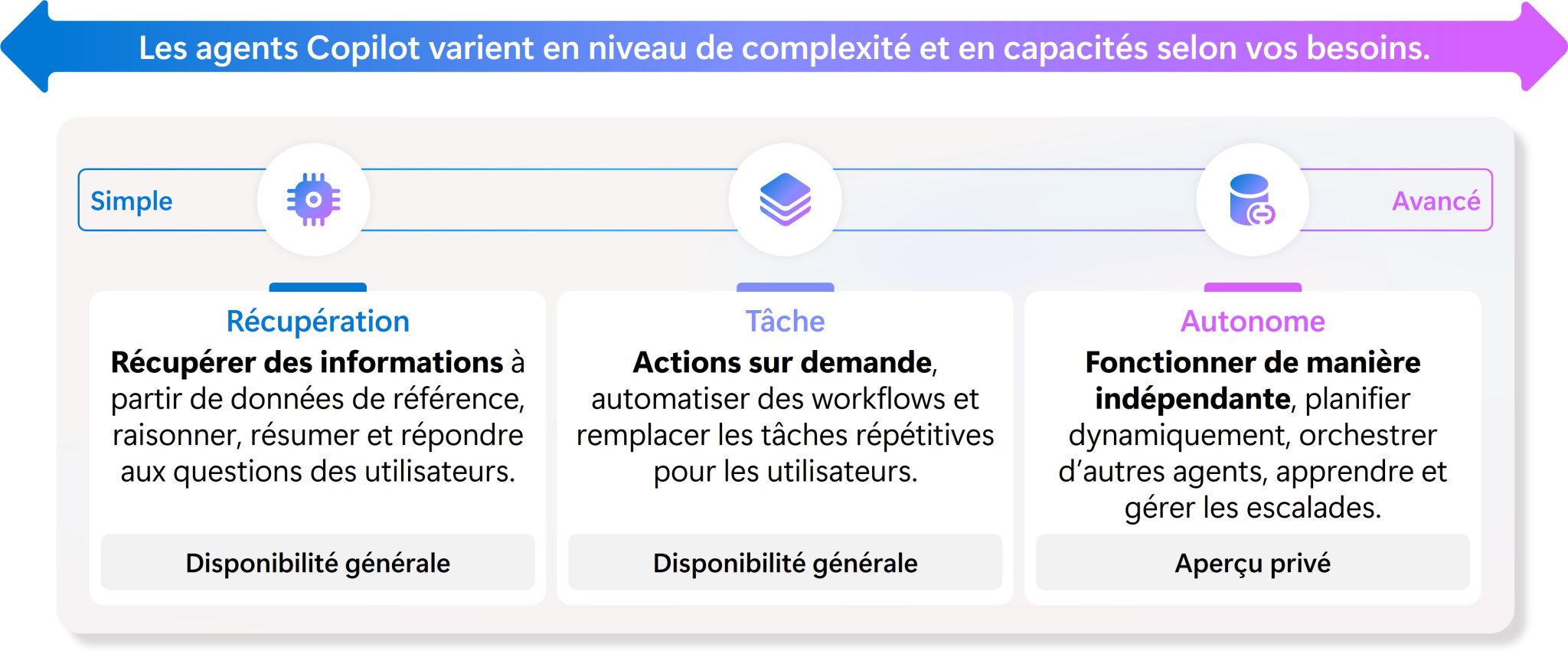 Microsoft 365 Copilot