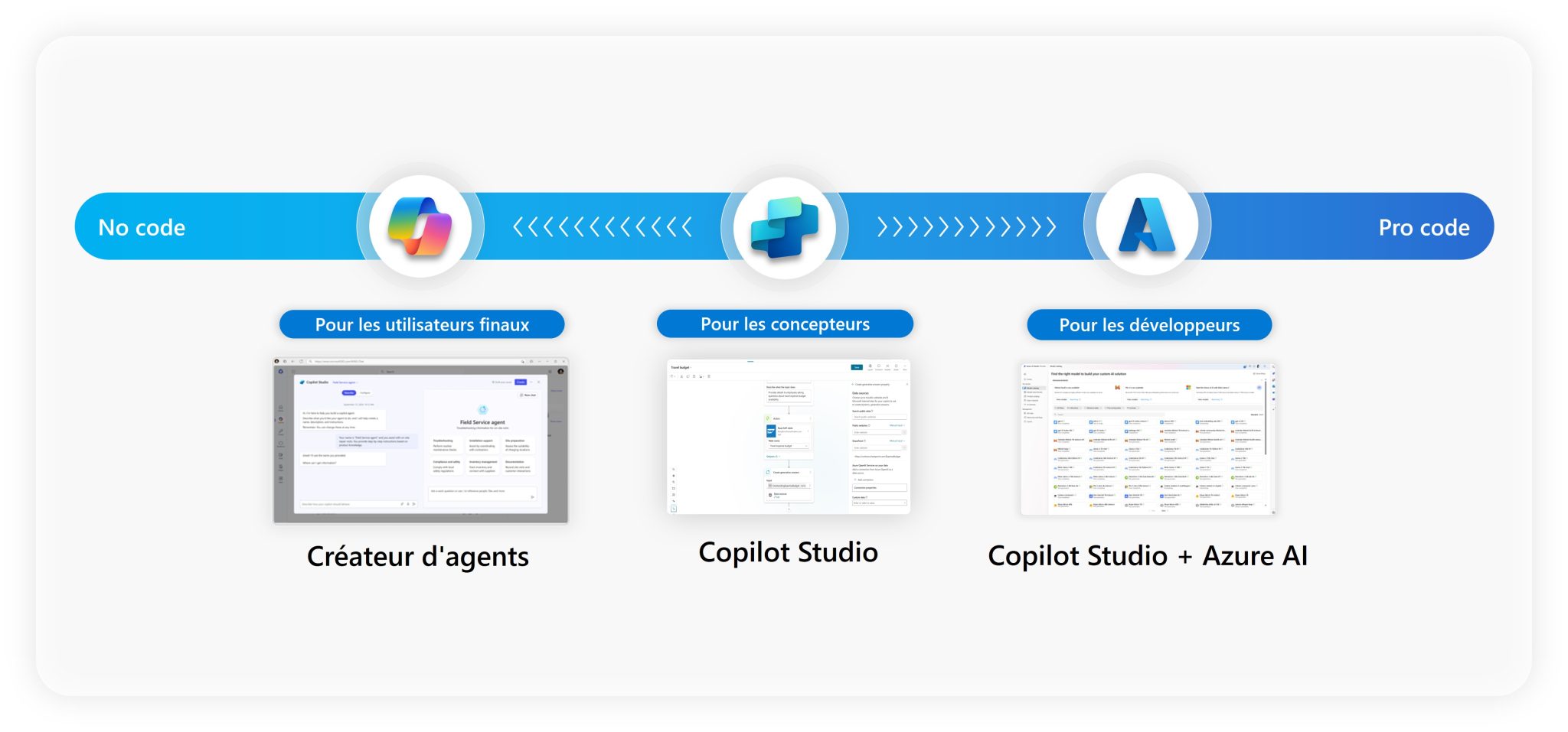 Microsoft 365 Copilot