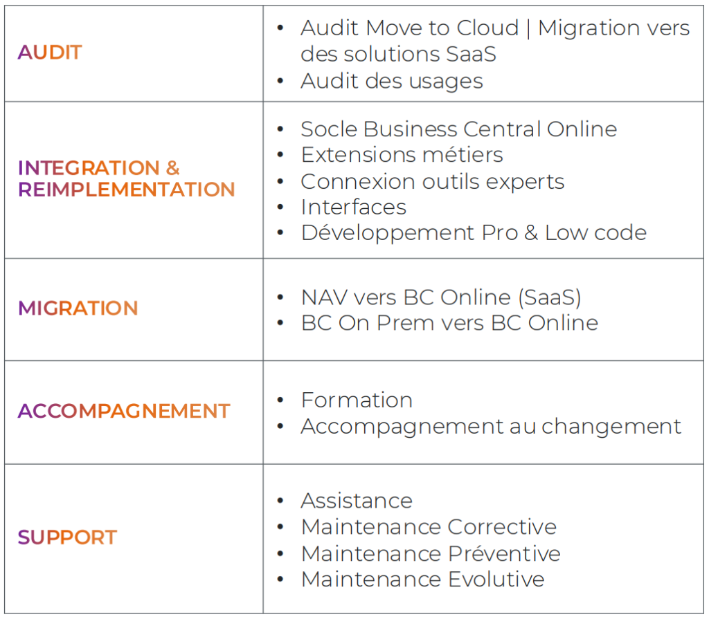 Microsoft Dynamics 365 Business Central
