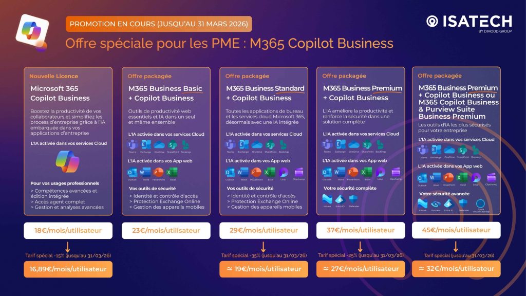 Offre Licence Copilot PME