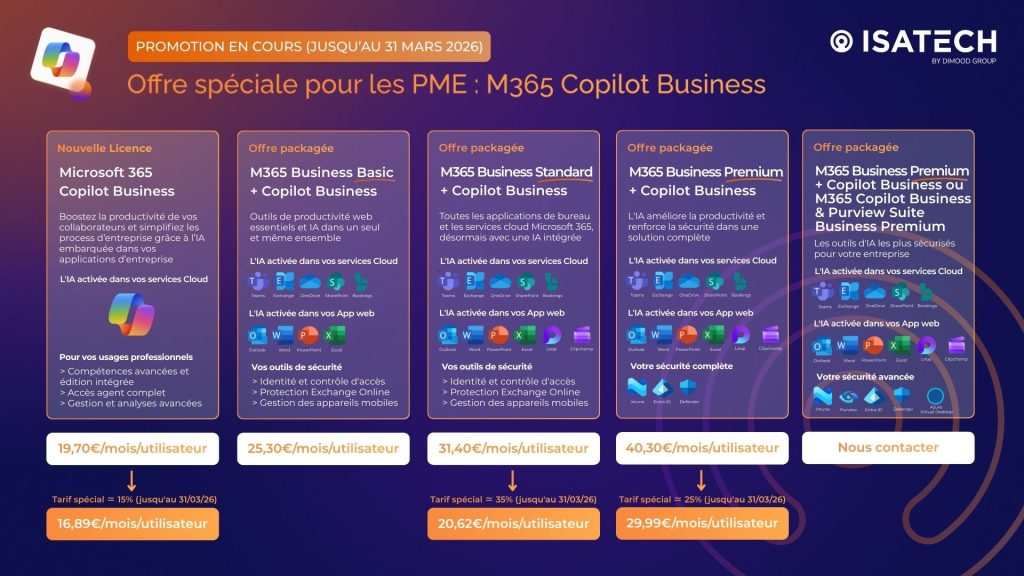 Offre Licence Copilot PME avec Teams