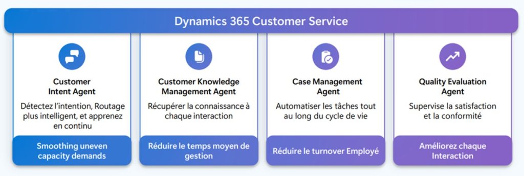 nouveaux agents ia d365 customer service