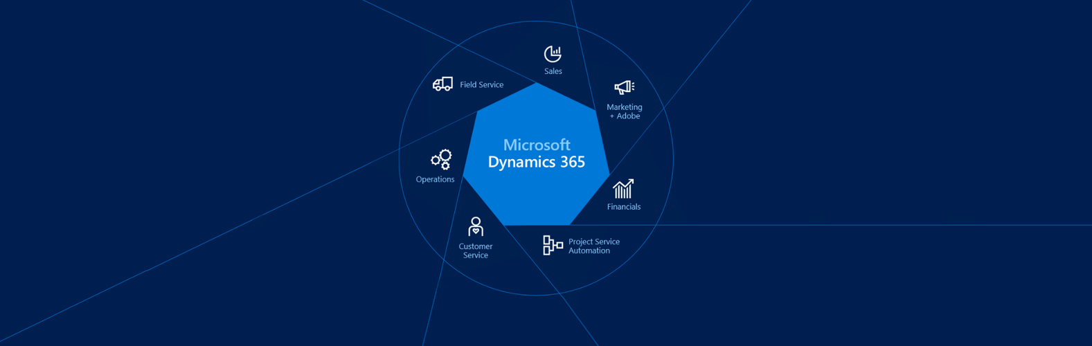 Champs d'action de Dynamics 365