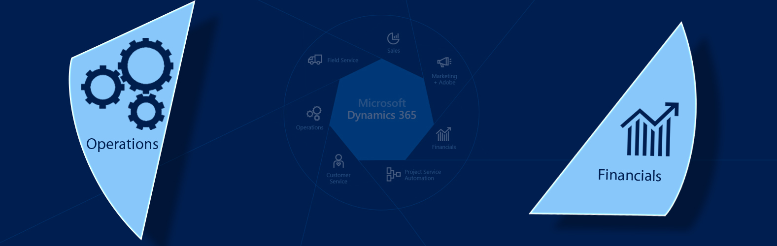 Dynamics 365 for Financials et Operations