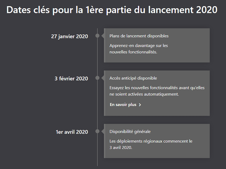 Chronologie des mises à jour de D365 Customer Engagement par Microsoft avec la Wave 1 2020