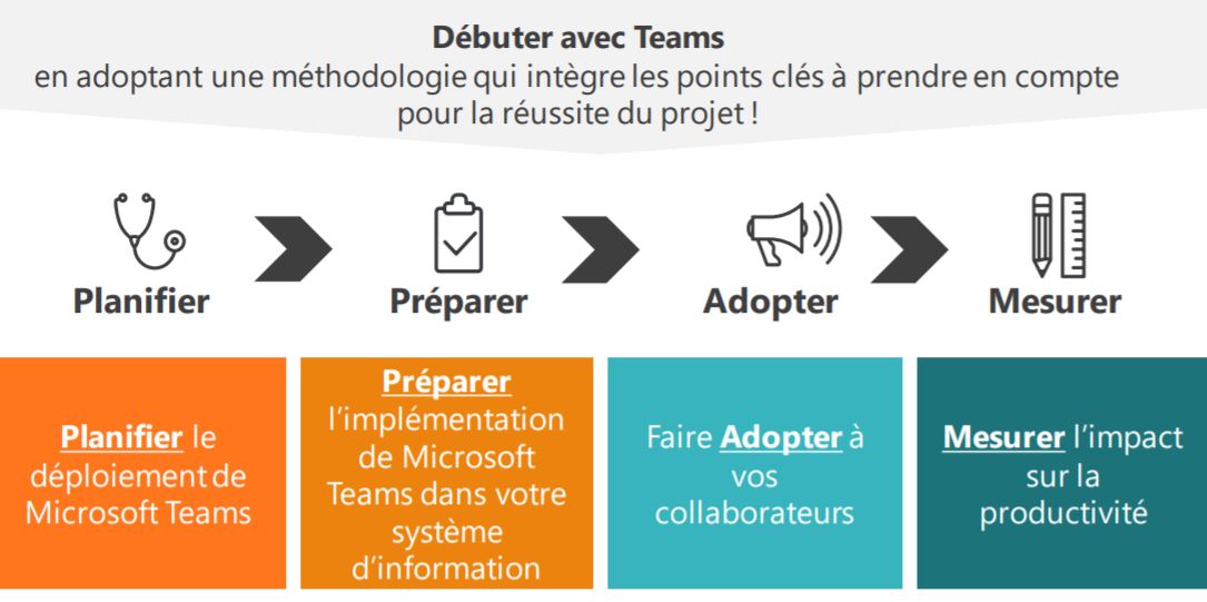 installation microsoft teams