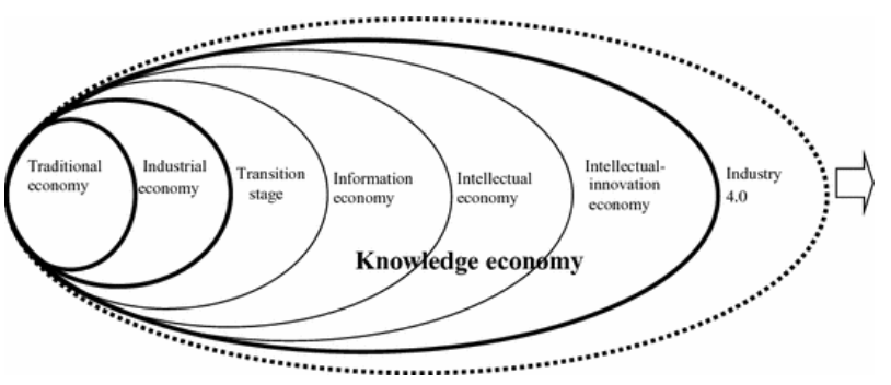 ecosysteme systeme information