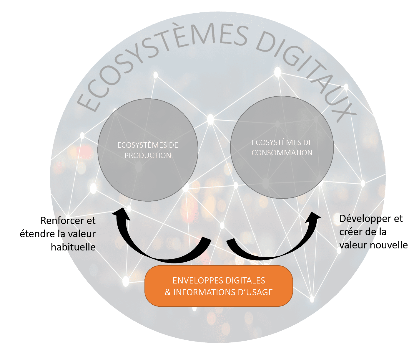 écosysteme-digital