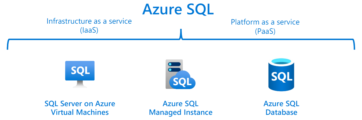 migration sql azure