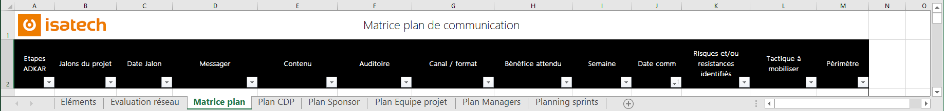 conduite changement matrice plan de communication