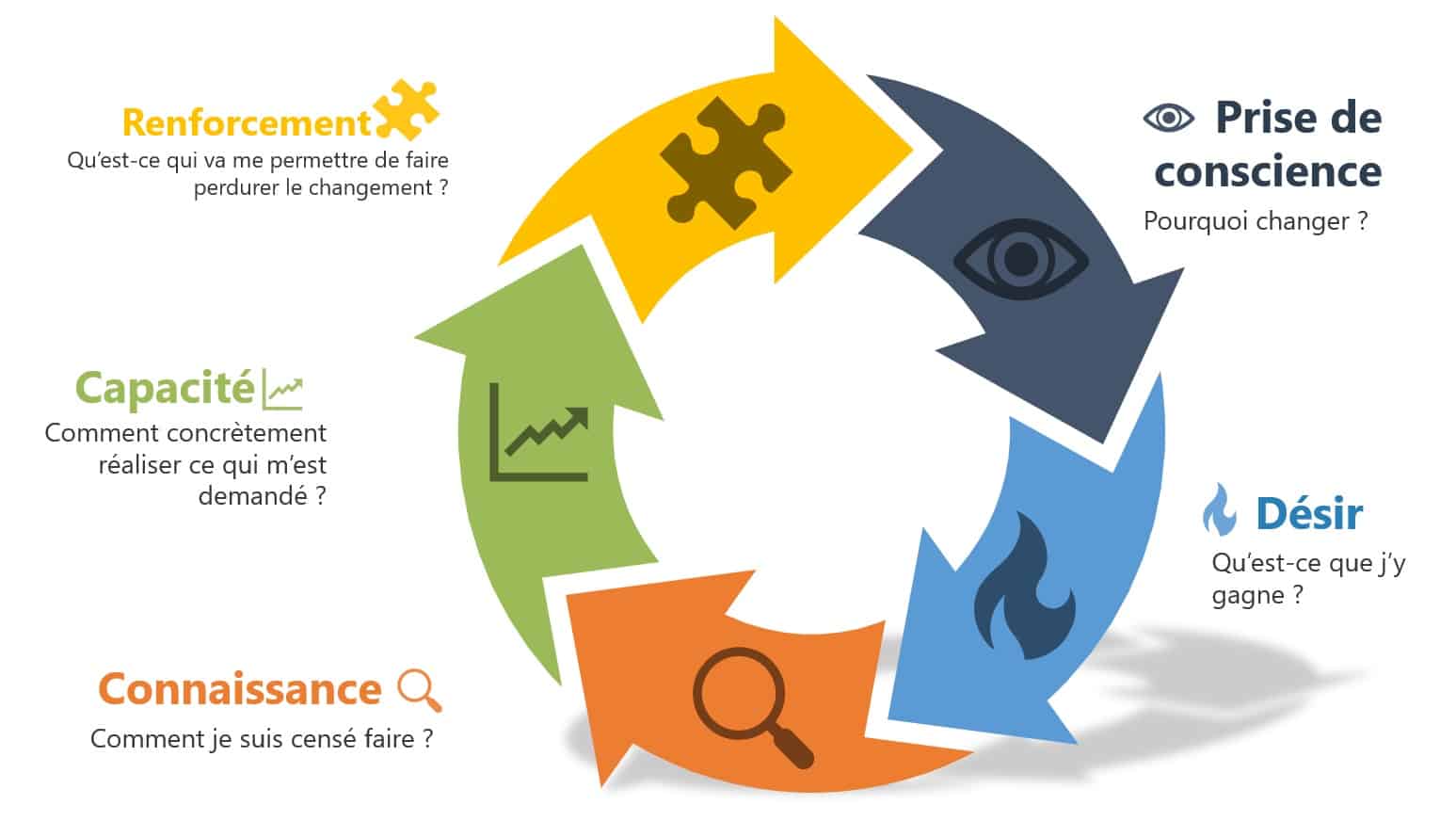 transition numérique agroalimentaire