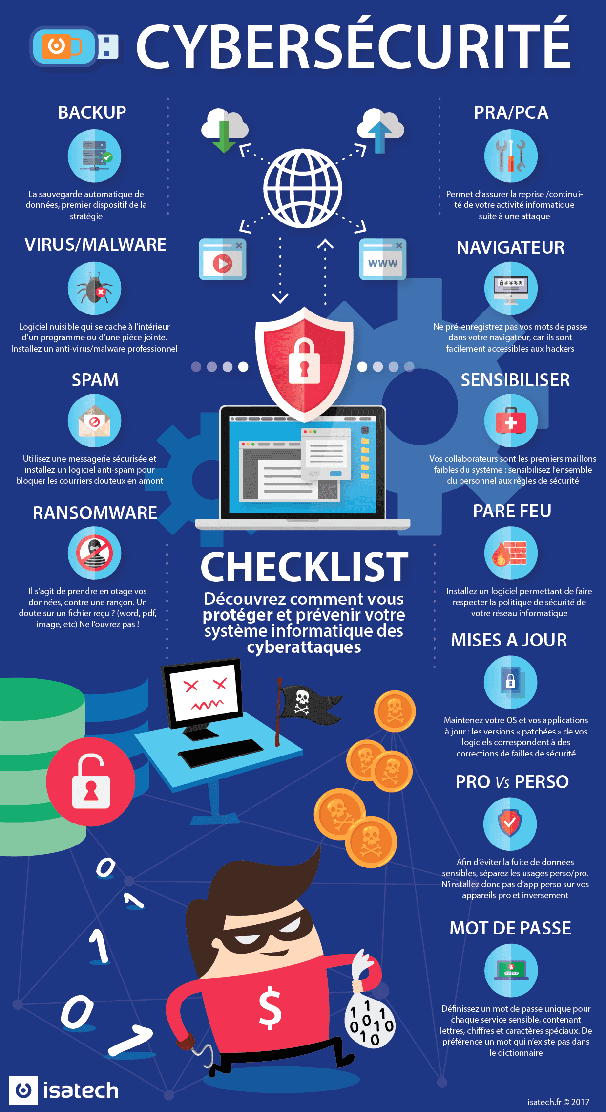 infographie-protection-ransomware-cybersécurité