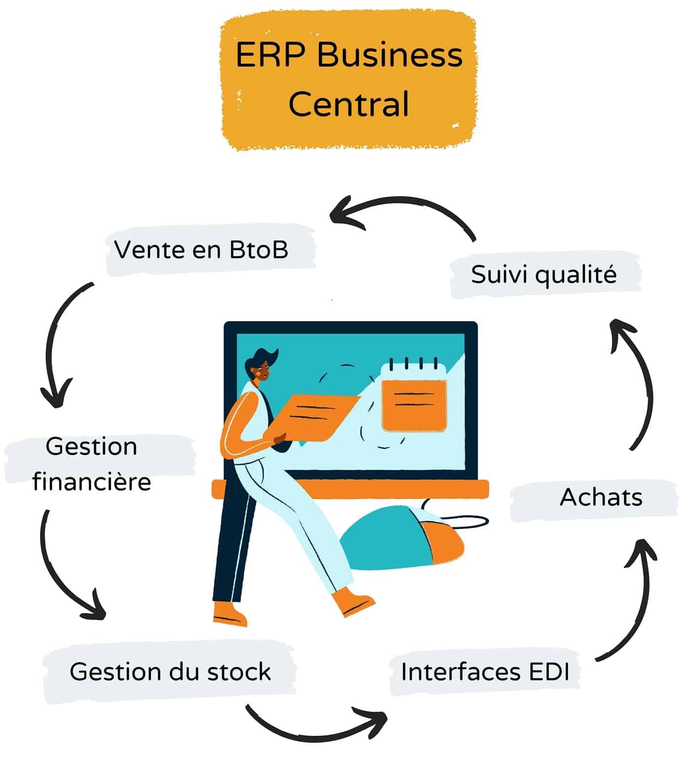 solution ERP pour site e-commerce