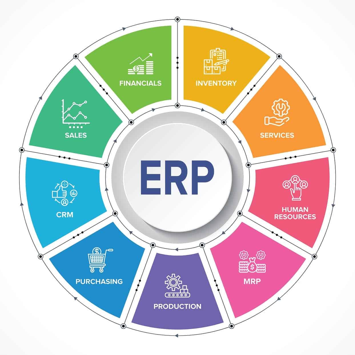 erp cloud